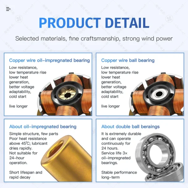 Dc12v Brushless Cooling Fan, GBOC, 12025, 120x120x25mm, 4.72" - view 4