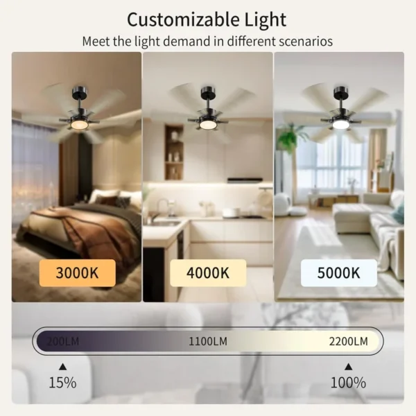 Decoration Led Ceiling Fan, 50, Plastic - view 2