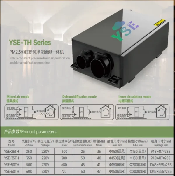 Dehumidifying Fresh Air Ventilator, Ceiling, HRV - view 4