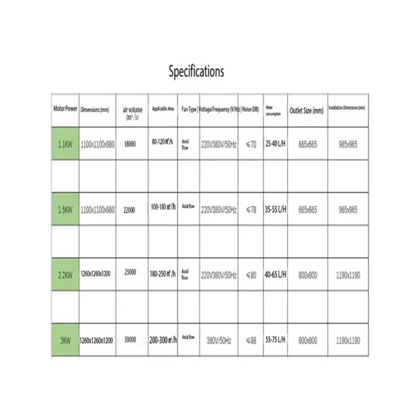 Desert Air Cooler, 380V, Wall - view 2