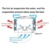 Desert Air Cooler, 380V, Wall - view 6