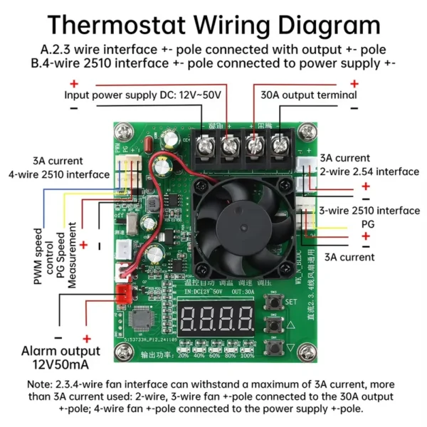 Display Fan, DC12-50V, 30A, PWM, RPM - view 4