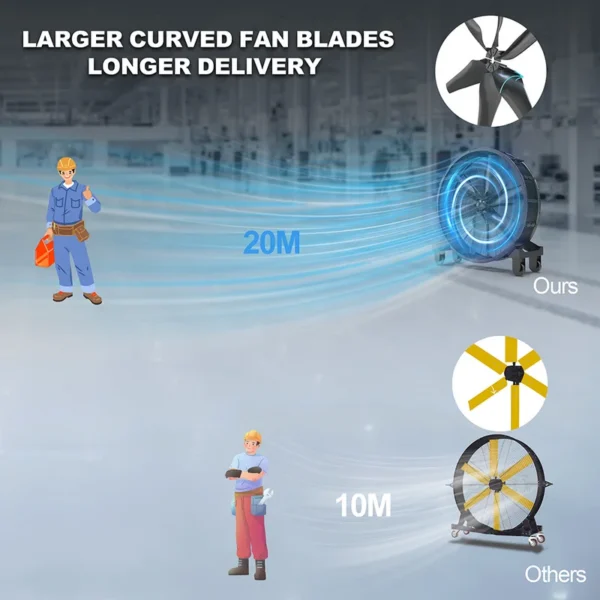 Drum Fan, 1m, 125m, 15m - view 5