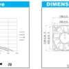 Dual Ball Bearing, 3000rpm, CFM, IP55, IP68 - view 4