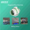 Duct Axial Fan, Plastic, 220V