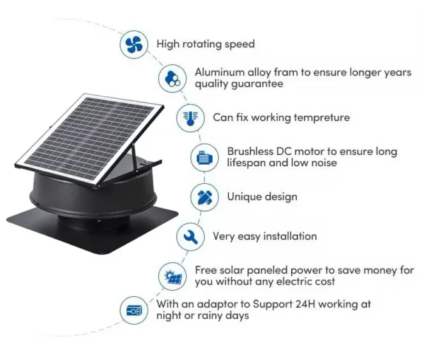 Durable Greenhouse Ventilating Extractor, Solar, Brushless - view 2