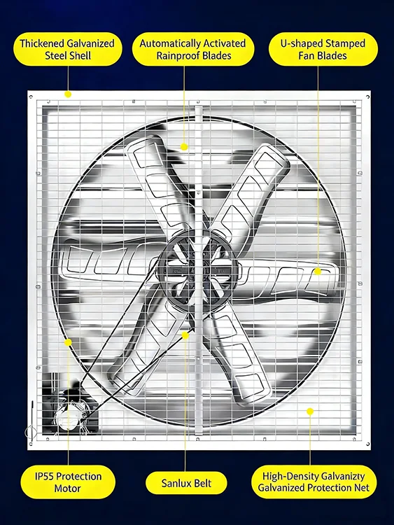 Dust-proof Wall-mounted Axial Fan, 1250mm, Stainless, Steel - view 2