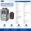 Eco-friendly Industrial Air Conditioner, 33KW, R410A, Axial