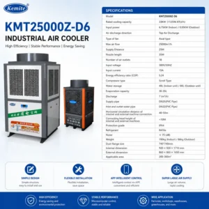 Eco-friendly Industrial Air Conditioner, 33KW, R410A, Axial