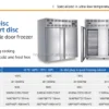 Efficiency Commercial Hotel Plate, 36-Tray, 900L - view 2