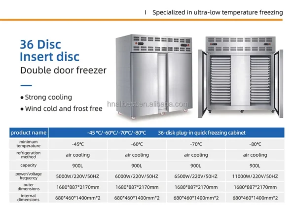 Efficiency Commercial Hotel Plate, 36-Tray, 900L - view 2