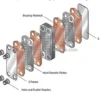 Efficiency Copper Brazed Plate, 220 V - view 3