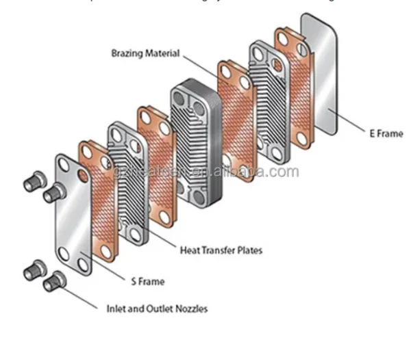 Efficiency Copper Brazed Plate, 220 V - view 3