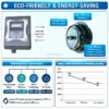 Efficiency Mobile Cooling Fan, PMSM, Plastic, ISO - view 5