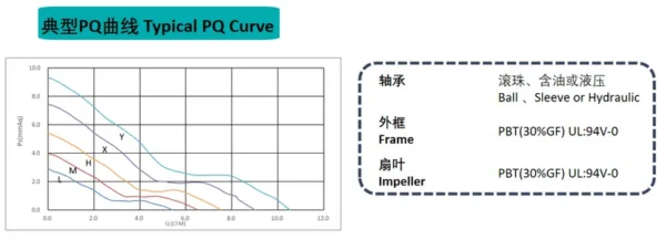 Electric Ball Bearing, 40x40x10mm, 24V, 0.03A, 4010 - view 3