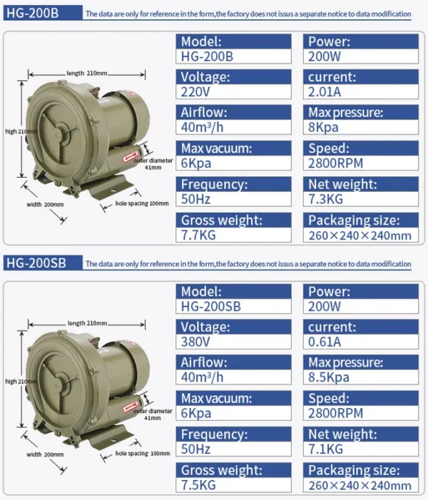 Electric High-pressure Blower, 200W, Copper - view 2