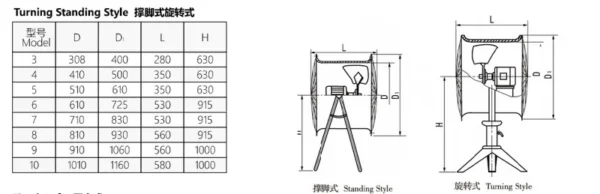 Electric Low-noise Axial Fan, DZ-11, 380 V - view 3