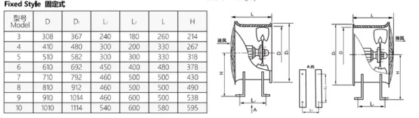 Electric Low-noise Axial Fan, DZ-11, 380 V - view 4