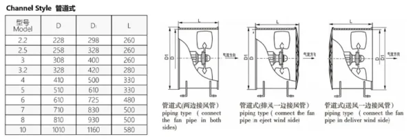 Electric Low-noise Axial Fan, DZ-11, 380 V - view 5