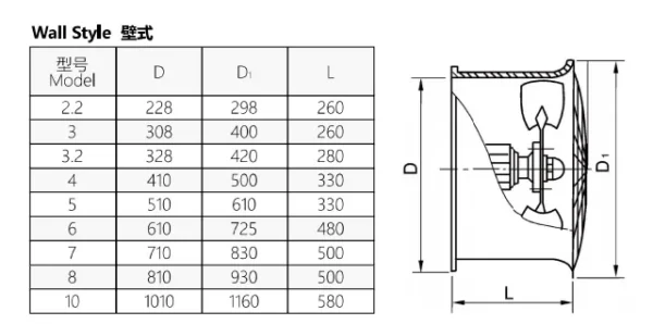 Electric Low-noise Axial Fan, DZ-11, 380 V - view 6