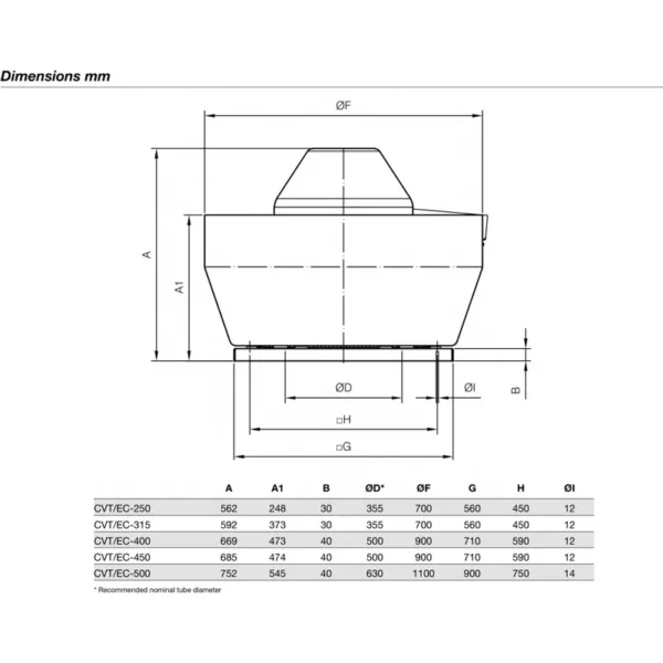 Electric Roof-mounted Extract Fan, SODECA, Aluminum, Roof - view 5