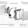 Electric Wall-mounted Axial Fan, 1250mm, 380 V - view 4