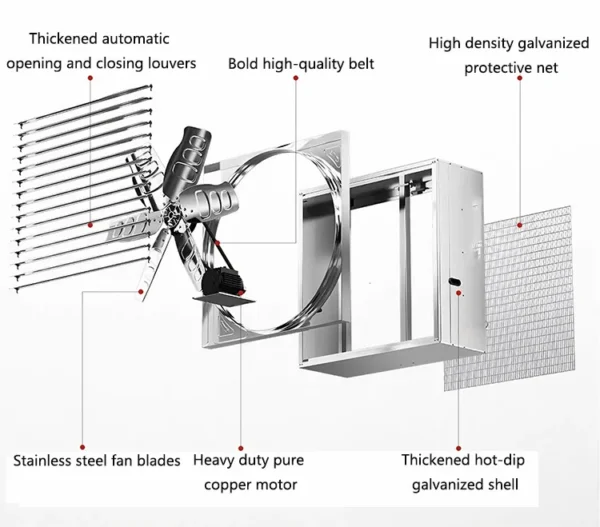 Electric Wall-mounted Axial Fan, 1250mm, 380 V - view 4