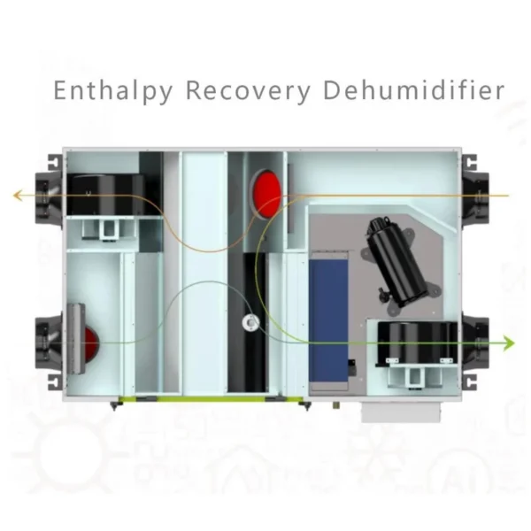 Erv Dehumidifier, Q6, 80L/D, Ceiling - view 3