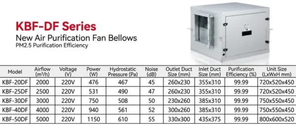 Erv Energy Recovery Ventilator, Wall, PTC - view 5