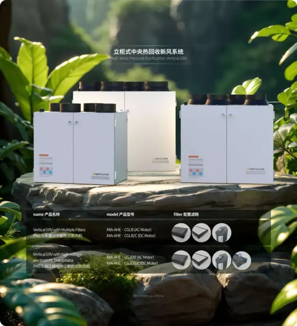 Erv Heat Recovery Unit, PSY, PM2 - view 6