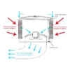 Evaporative Air Cooler - view 5