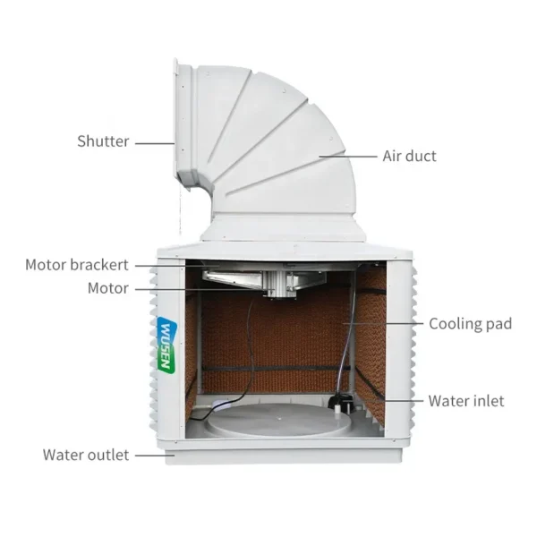 Evaporative Air Cooler - view 6
