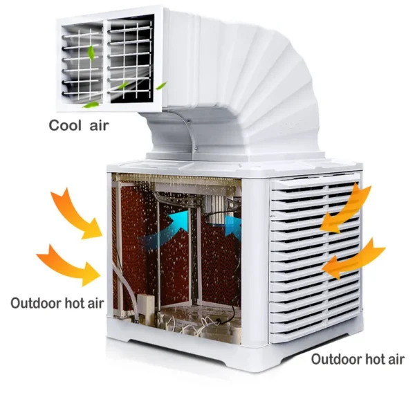 Evaporative Air Cooler, 18000cmh, 12000, 25000, M3/h - view 6