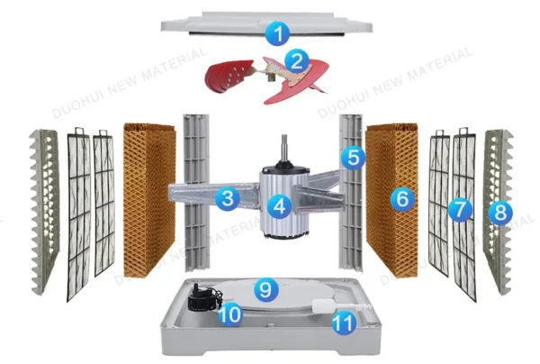 Evaporative Air Cooler, 18000m3/h, 3.5kw - view 6