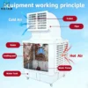 Evaporative Air Cooler, Water - view 2