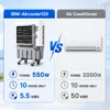 Evaporative Air Cooler, Water - view 4