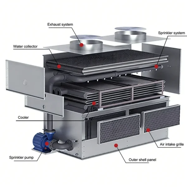 Evaporative Condenser, HANXIN, 304, Stainless, Steel - view 3