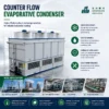 Evaporative Condenser, Stainless, Steel - view 4