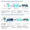 Evi Heat Pump, 30KW, 65KW, 130KW, HVAC - view 6