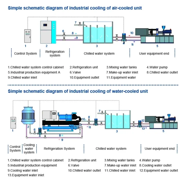 Evi Heat Pump, 30KW, 65KW, 130KW, HVAC - view 6