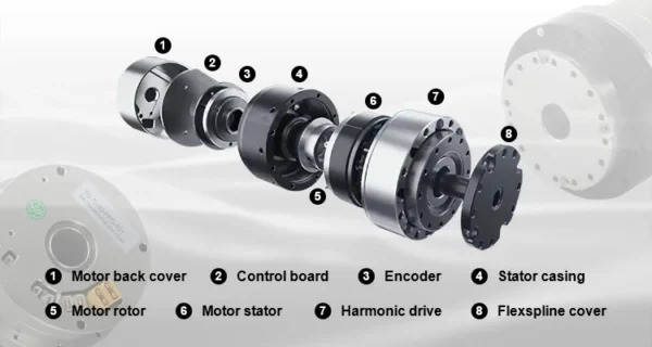 Exoskeleton Motor, Servo Motor, 77 - view 6