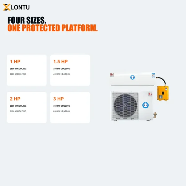 Explosion Proof Air Conditioner, BFKT, Wall, 1HP, 1.5HP - view 5