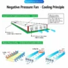 Explosion-proof Negative Pressure Fan, 380V, Axial Flow - view 6