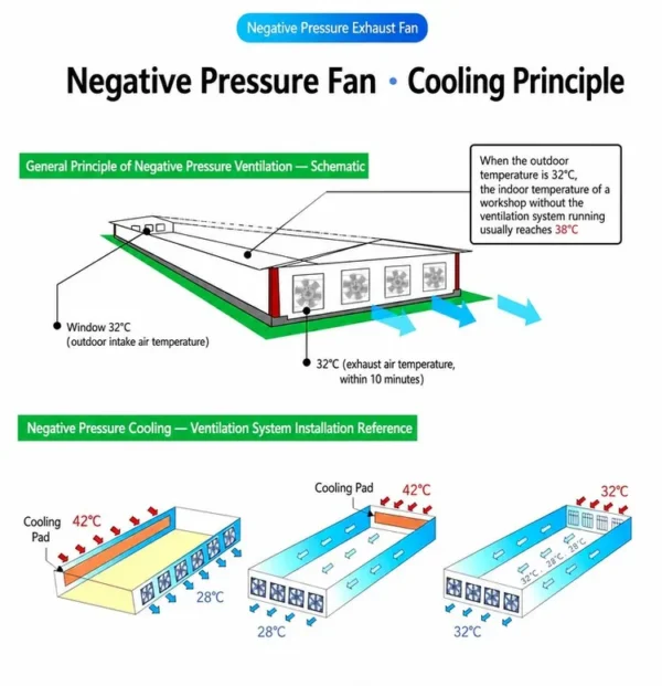 Explosion-proof Negative Pressure Fan, 380V, Axial Flow - view 6