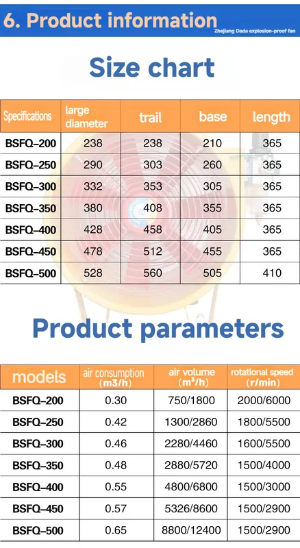 Explosion-proof Pneumatic Axial Fanportable, BSFQ - view 6