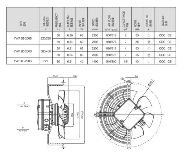 External Rotor Axial Fan, 220V, 380v, 65w - view 3