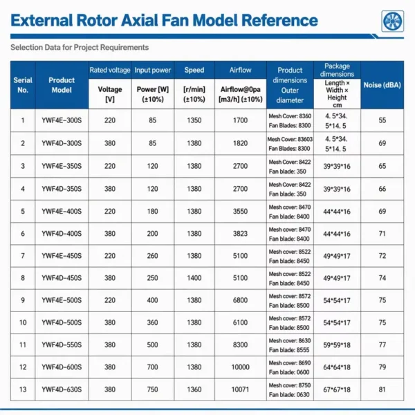 External Rotor Axial Fan, 85W, 220V, 380V - view 4