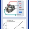 External Rotor Brushless Motor, Silicon Steel, N52 - view 4