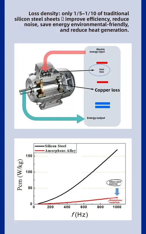External Rotor Brushless Motor, Silicon Steel, N52 - view 4
