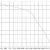 External Rotor Motor, Brushless, Axial - view 3